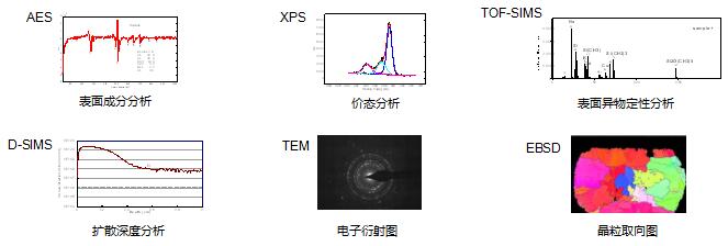 典型檢測分析圖示