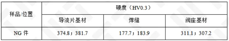 失效樣局部熔深測量結果